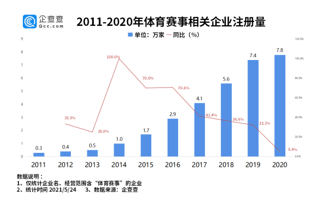 赛事运营发展前景,赛事运营发展前景分析