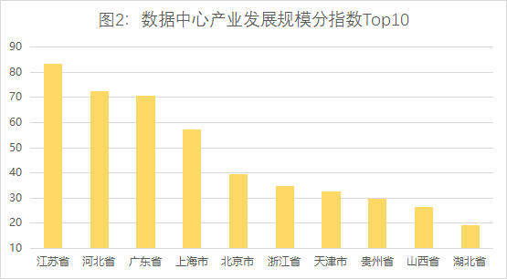 广东2021年第三产业gdp_第三产业比重首次突破50(3)