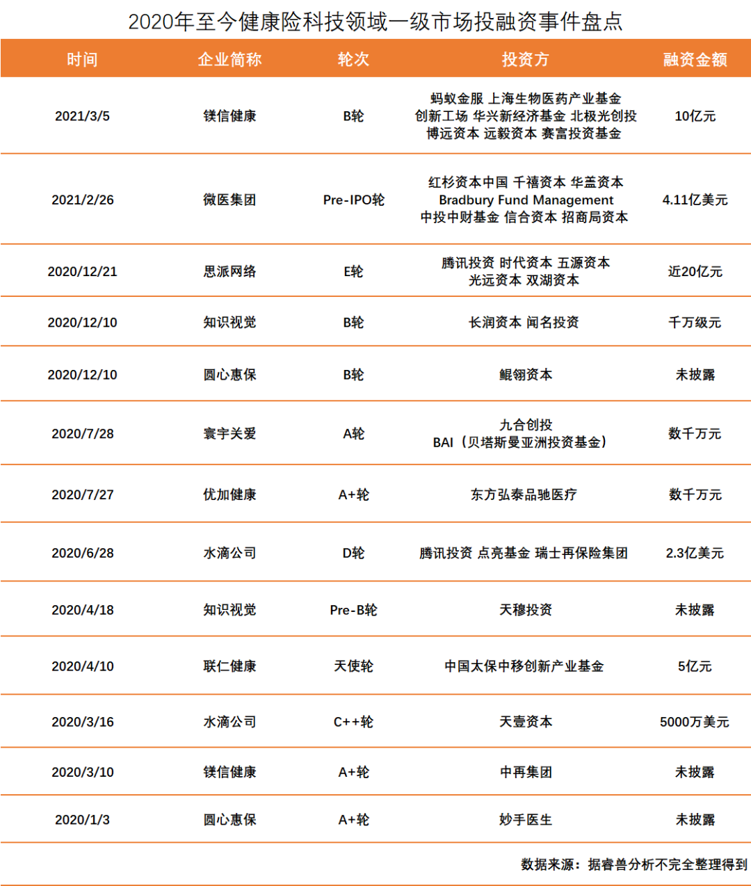 1杯奶茶能换300万元保障?超4000万人下单,超50亿元收入,这个赛道凭什么火了?休闲区蓝鸢梦想 - Www.slyday.coM 1杯奶茶能换300万元保障?超4000万人下单,超50亿元收入,这个赛道凭什么火了?休闲区蓝鸢梦想 - Www.slyday.coM