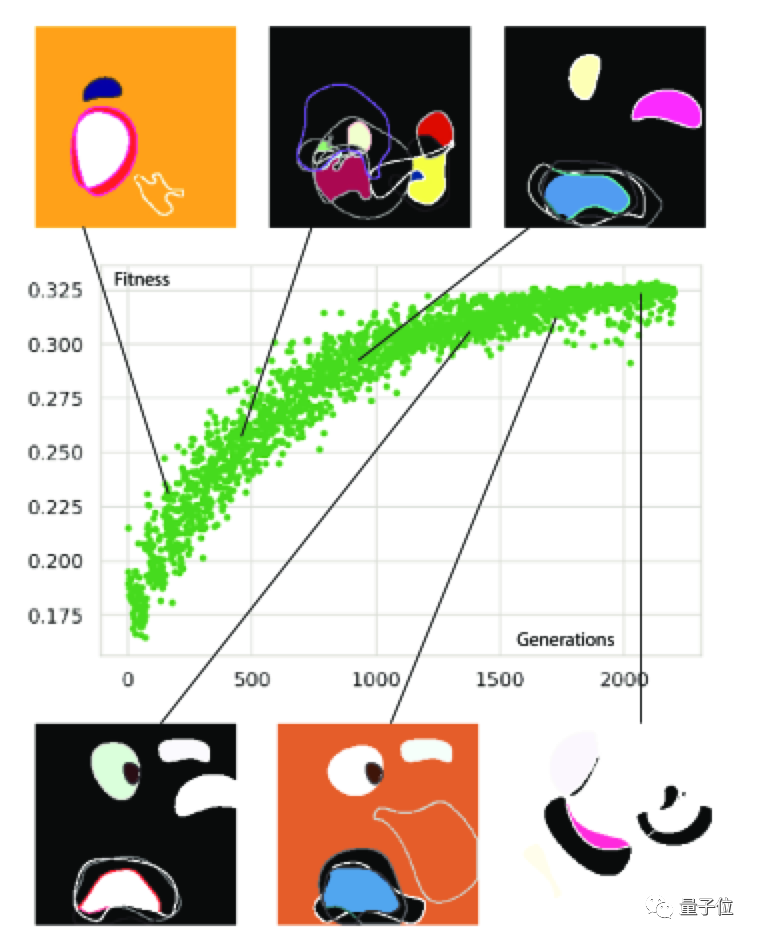 如果让ai根据文字画 抽象画 那得成什么样 Deepmind新算法 创事记 新浪科技 新浪网