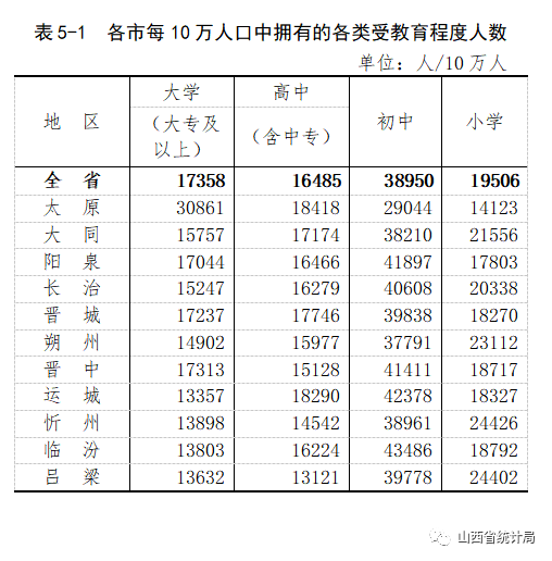 人口普查各省份_人口普查