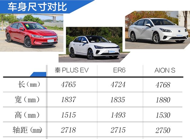 比亚迪秦plus详细参数,比亚迪秦plus参数 1s/实测续航里程超500km 深度测试比亚迪秦