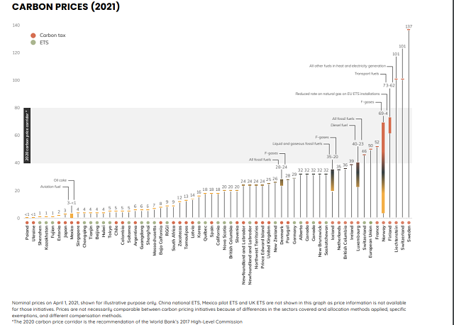 碳四价原理是什么_碳达峰碳中和是什么