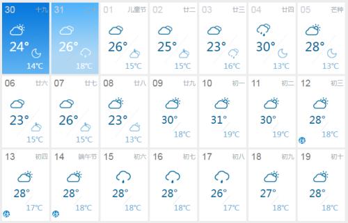 图7:山东烟台栖霞天气预报图8:陕西洛川天气预报政策因素2021年5月18