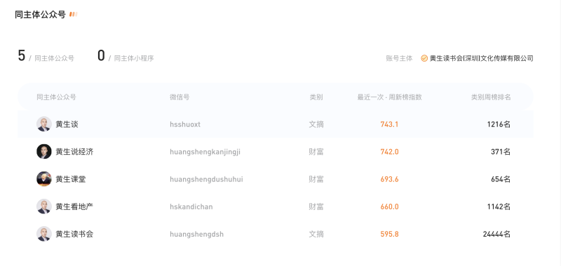 旅游自媒体大v排名 3e06-kqpyfha0390127.png