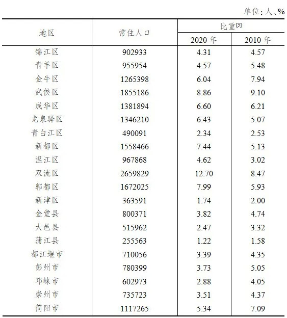 总人口对照名词解释_下表基因工程中有关基因操作的名词及对应的内容.正确的(2)