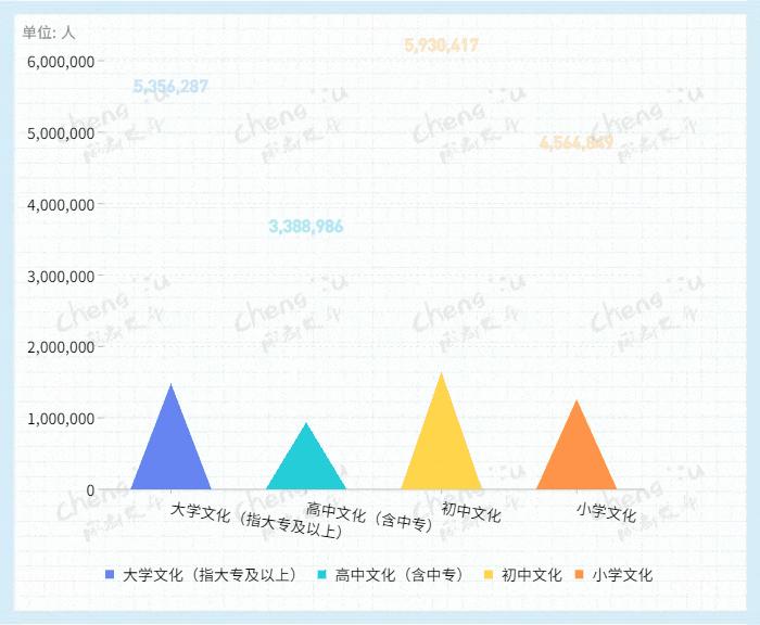 成都哪个区人口最多_正式公布 成都这个区常住人口最多