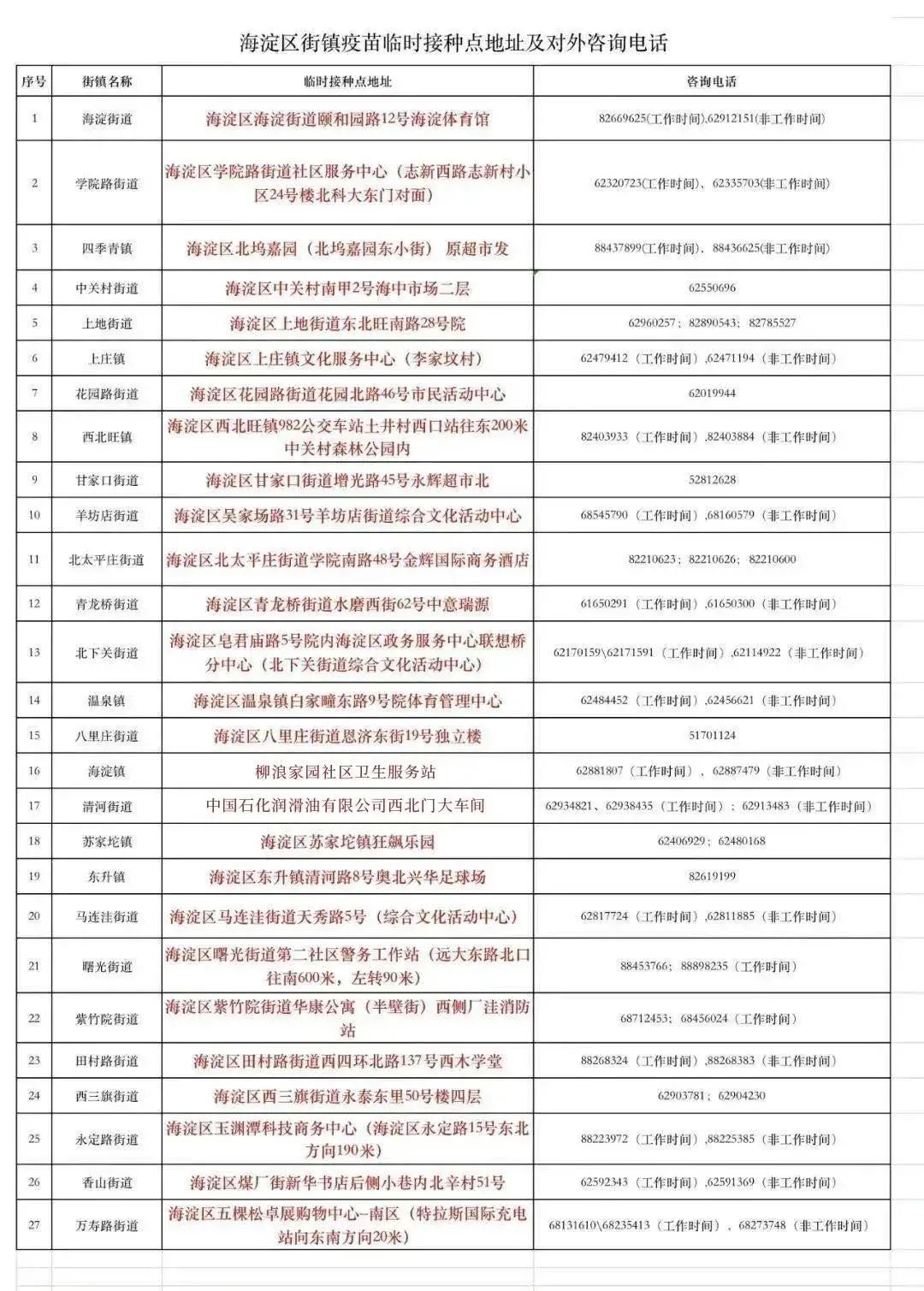 北京一针疫苗哪里打?挑哪一种?多地即将暂停接种第一针疫苗?!真相来了!休闲区蓝鸢梦想 - Www.slyday.coM 北京一针疫苗哪里打?挑哪一种?多地即将暂停接种第一针疫苗?!真相来了!休闲区蓝鸢梦想 - Www.slyday.coM