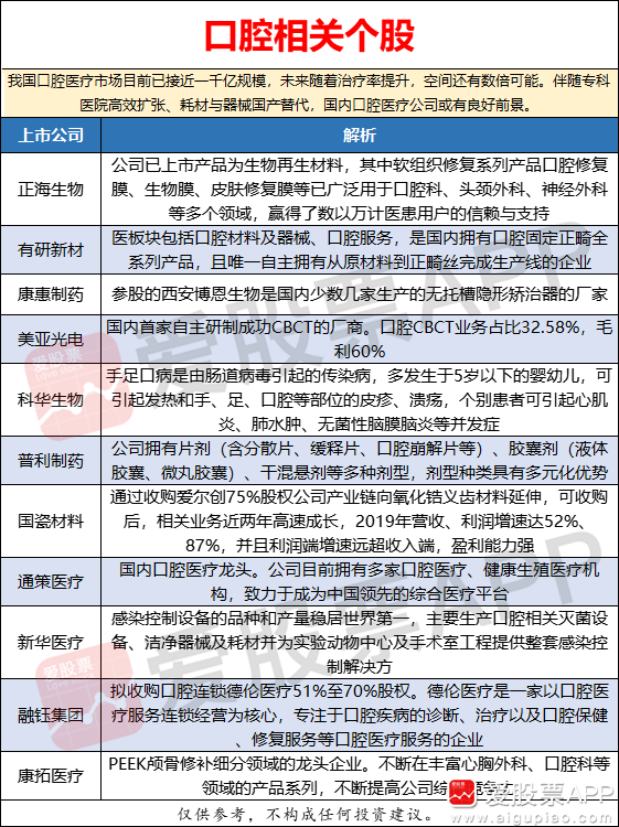 牙科连锁运营,牙科连锁年度运营方案