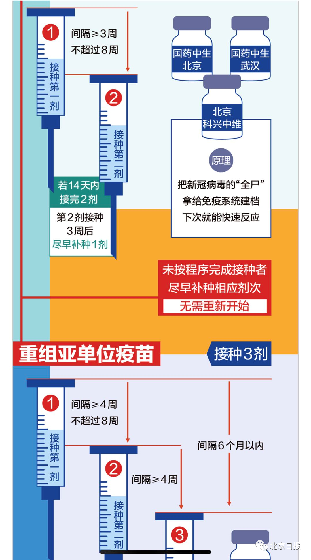 北京一针疫苗哪里打?挑哪一种?多地即将暂停接种第一针疫苗?!真相来了!休闲区蓝鸢梦想 - Www.slyday.coM 北京一针疫苗哪里打?挑哪一种?多地即将暂停接种第一针疫苗?!真相来了!休闲区蓝鸢梦想 - Www.slyday.coM