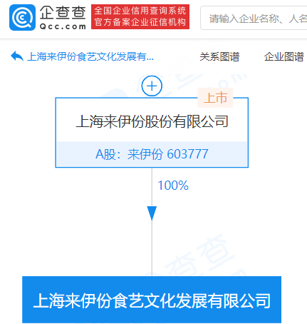 来伊份运营岗位,来伊份运营总监