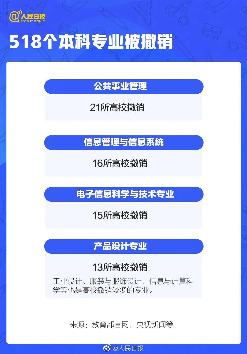 2、北京高中毕业证查询系统：如何在线查询您的高中毕业证编号和学籍