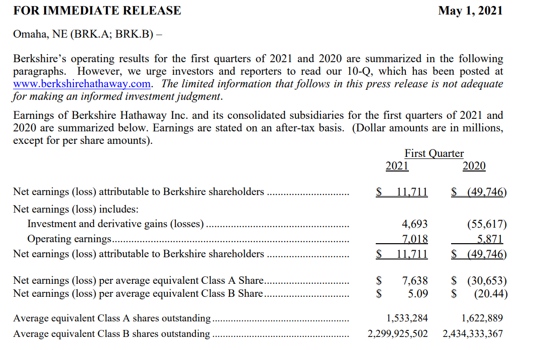芒格:“比特币令人作呕”!巴菲特:卖出苹果可能是错误,不会买回航空股...股神四大重仓股出炉!休闲区蓝鸢梦想 - Www.slyday.coM 芒格:“比特币令人作呕”!巴菲特:卖出苹果可能是错误,不会买回航空股...股神四大重仓股出炉!休闲区蓝鸢梦想 - Www.slyday.coM