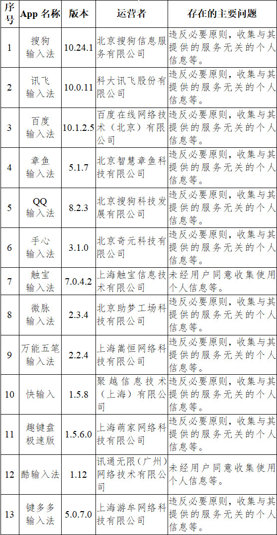 app运营推广费用预算,app运营推广费用预算表