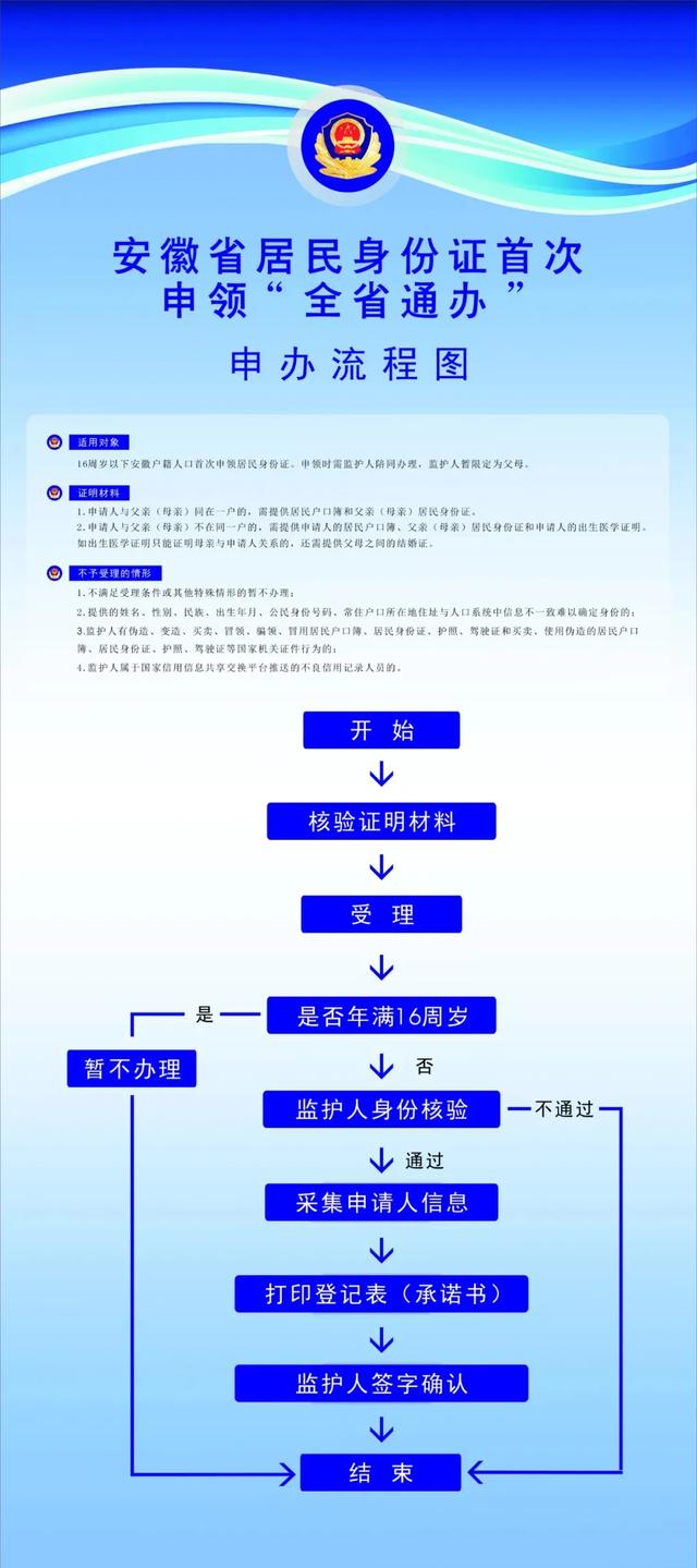 6,办理身份证后多长时间能够领取? 选择就近公安