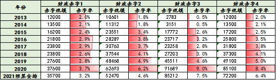 大规模减税降费按下暂停键 积极财政政策何去何从?