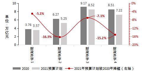 大规模减税降费按下暂停键 积极财政政策何去何从?