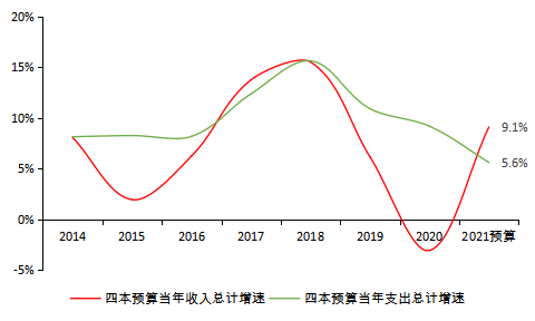 大规模减税降费按下暂停键 积极财政政策何去何从?