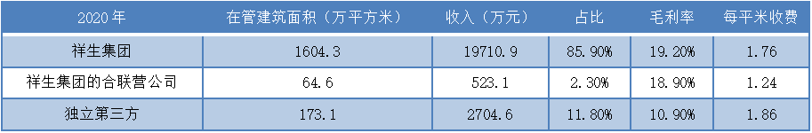 数据来源:观点指数整理