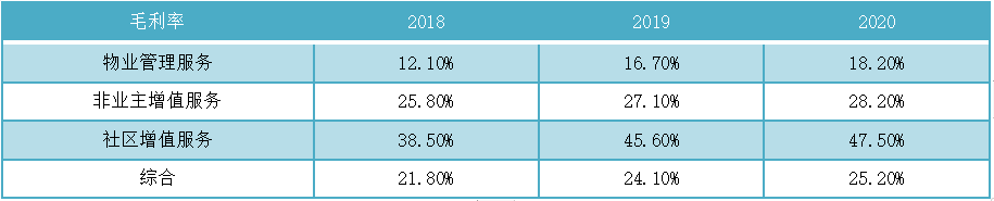 数据来源:观点指数整理
