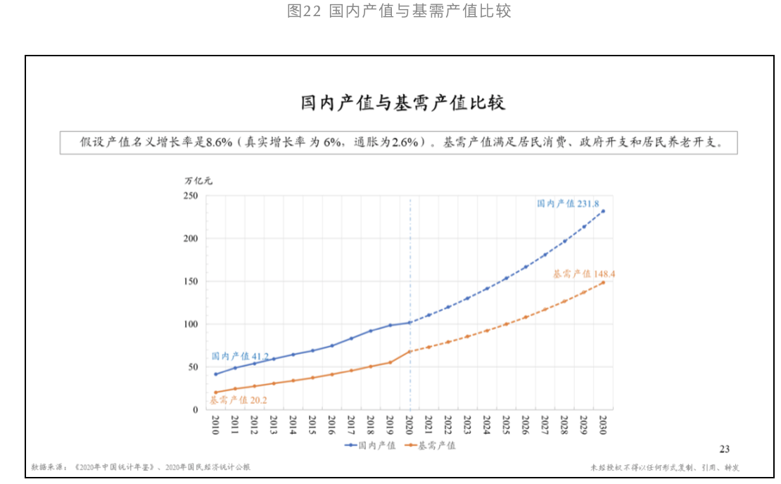 教育算GDP嘛_教育经费占GDP4 编制预算 绝不牺牲环境换发展(3)