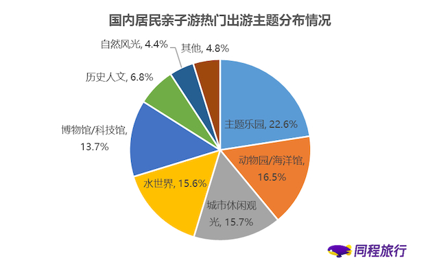 中国儿童人口_中国儿童发展不能忽视的一组数据