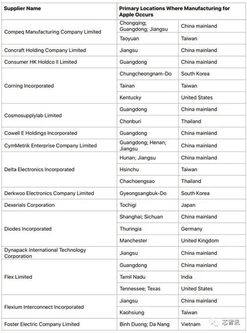 苹果官方中国供应商名单 469c-kquziii7821376.jpg