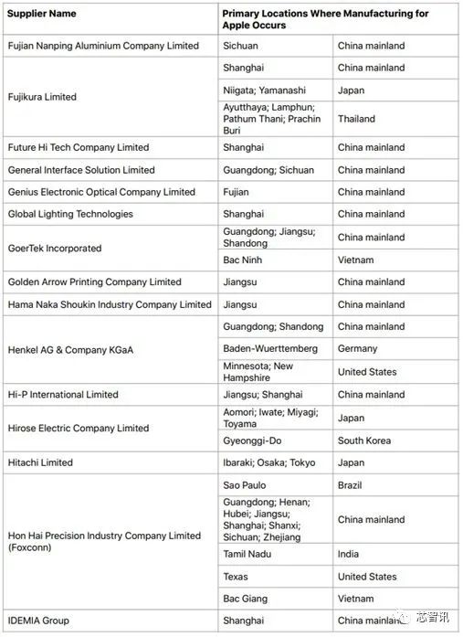 苹果12价格表2020 4499-kquziii7821602.jpg