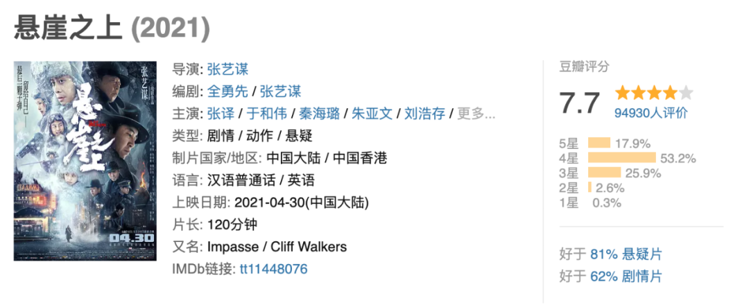 《悬崖之上》:合格的谍战片,不太合格的张艺谋作品?休闲区蓝鸢梦想 - Www.slyday.coM 《悬崖之上》:合格的谍战片,不太合格的张艺谋作品?休闲区蓝鸢梦想 - Www.slyday.coM