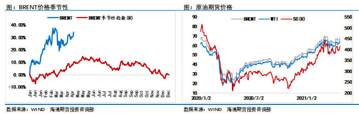 国际投行轮番唱多,原油能维持强势吗?
