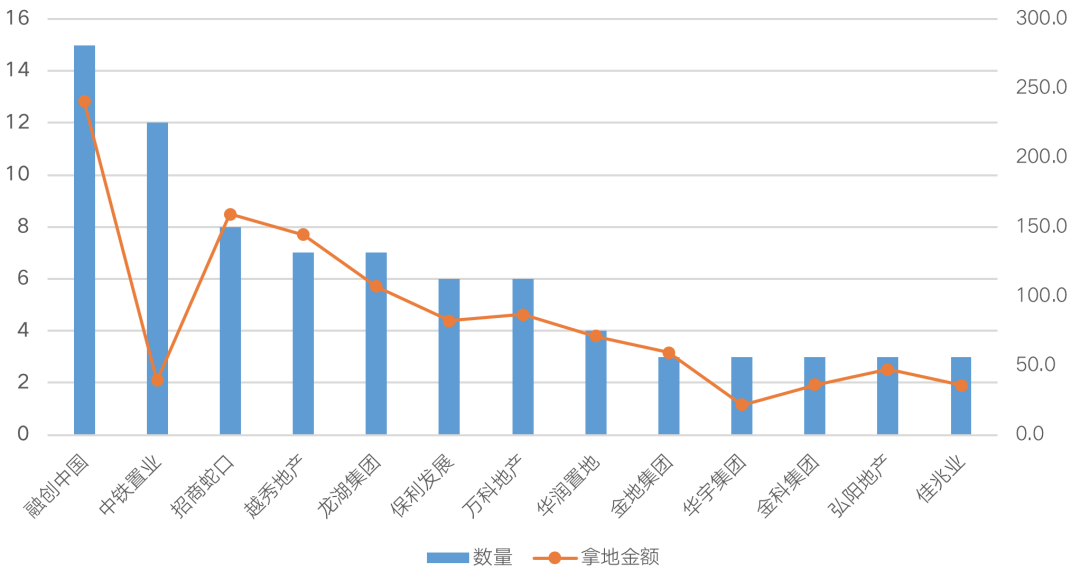 郑州gdp2021占全省的多少_全国第一 郑州上半年GDP增速抢眼 为郑州打call(3)