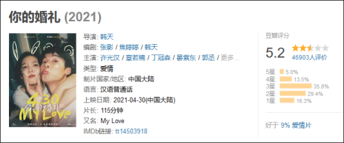五一档总票房破12亿,《悬崖之上》单日票房逆袭《你的婚礼》休闲区蓝鸢梦想 - Www.slyday.coM 五一档总票房破12亿,《悬崖之上》单日票房逆袭《你的婚礼》休闲区蓝鸢梦想 - Www.slyday.coM