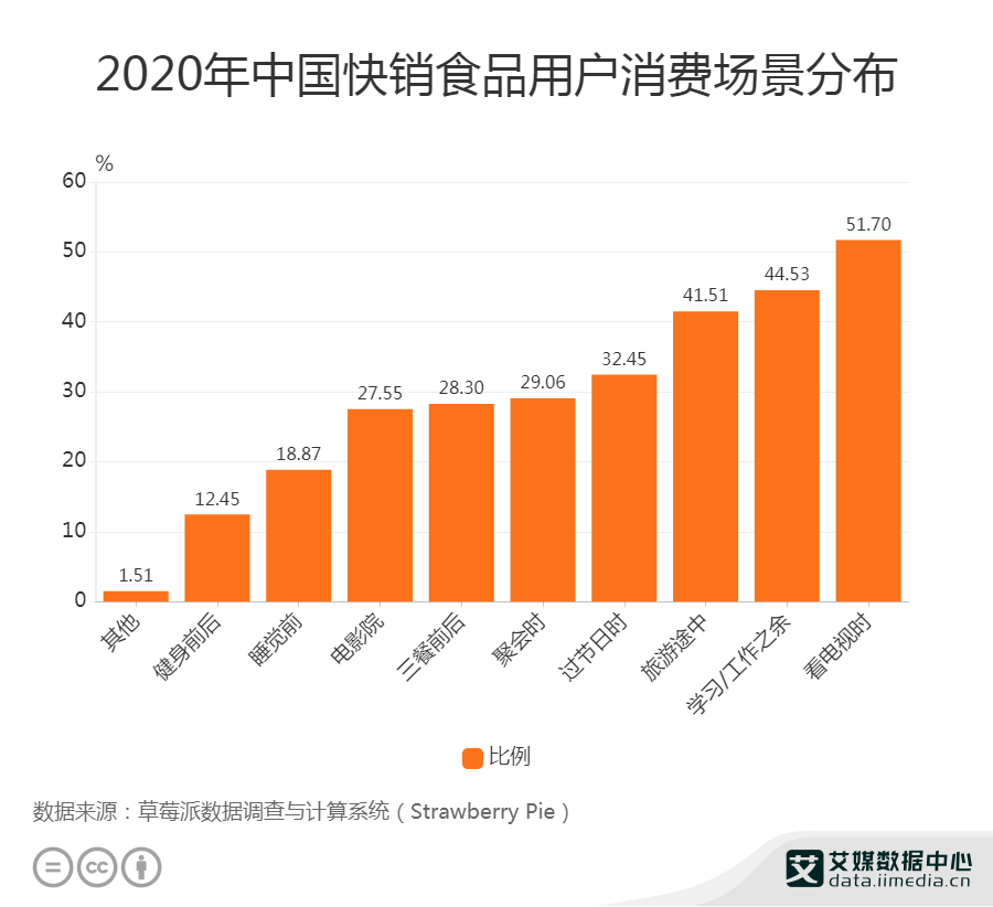 快消数据分析,快消数据分析能力