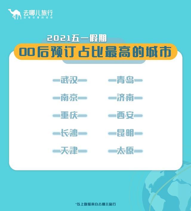 五一假期机酒预订、人均消费、出游时间刷新纪录休闲区蓝鸢梦想 - Www.slyday.coM 五一假期机酒预订、人均消费、出游时间刷新纪录休闲区蓝鸢梦想 - Www.slyday.coM