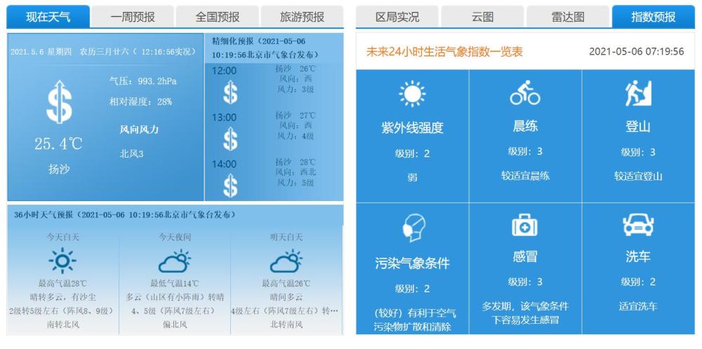 北京天气预报(图片来源:北京市气象局官网)