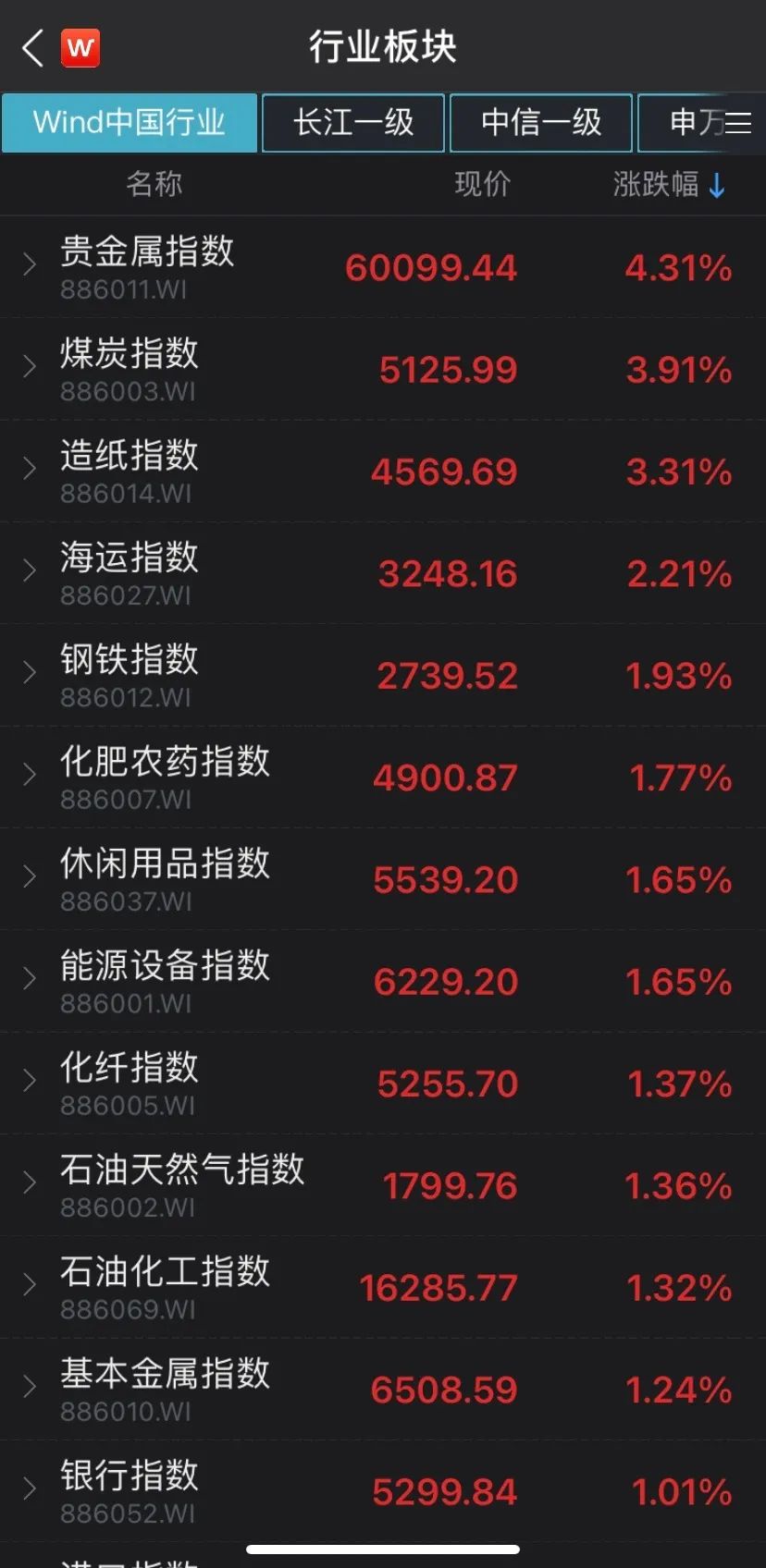 (图片来源:Wind金融终端App)
