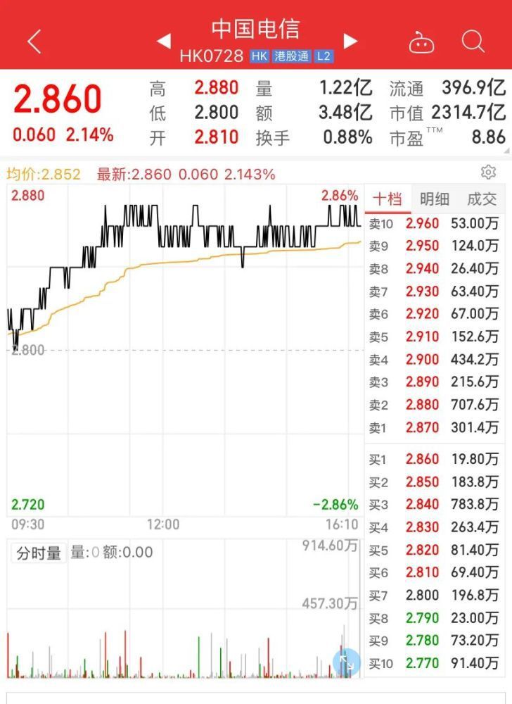 中国移动、电信、联通宣布:纽交所维持退市决定休闲区蓝鸢梦想 - Www.slyday.coM 中国移动、电信、联通宣布:纽交所维持退市决定休闲区蓝鸢梦想 - Www.slyday.coM