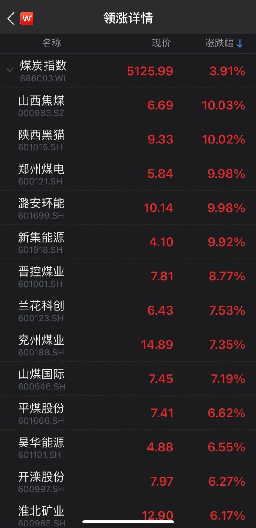 (图片来源:Wind金融终端App)