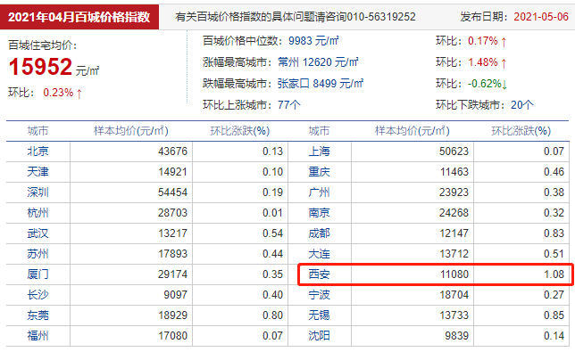 图片来源：中指研究院《2021年4月百城价格指数报告》