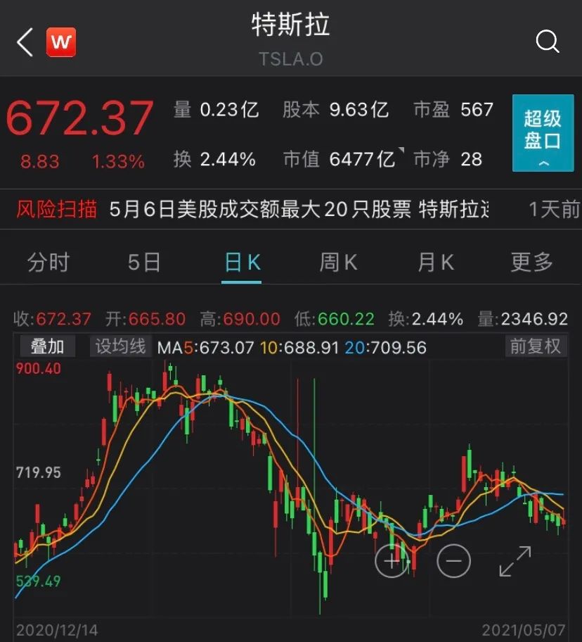 (图片来源:Wind金融终端App)