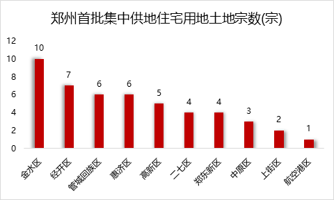 郑州2021一月份gdp_湖南长沙与河南郑州的2021年一季度GDP谁更高(3)