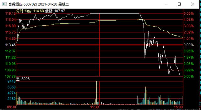 舍得酒业称控股股东及相关方不存在任何违规行为