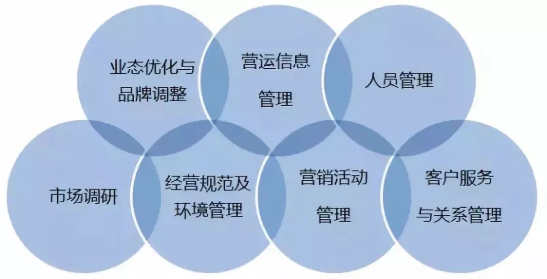 贾晓菁 运营管理,贾晓菁运营管理课后思考题
