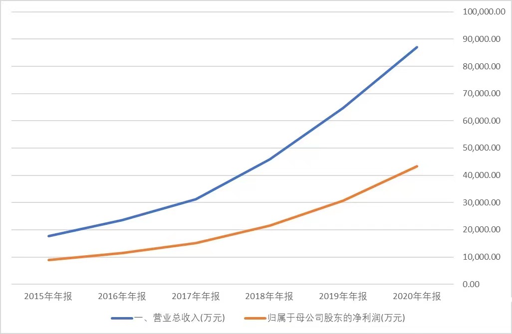 耒阳gdp为什么有400多亿_在百亿级的乙烯大生意上,为何万华化学不敌卫星石化(3)