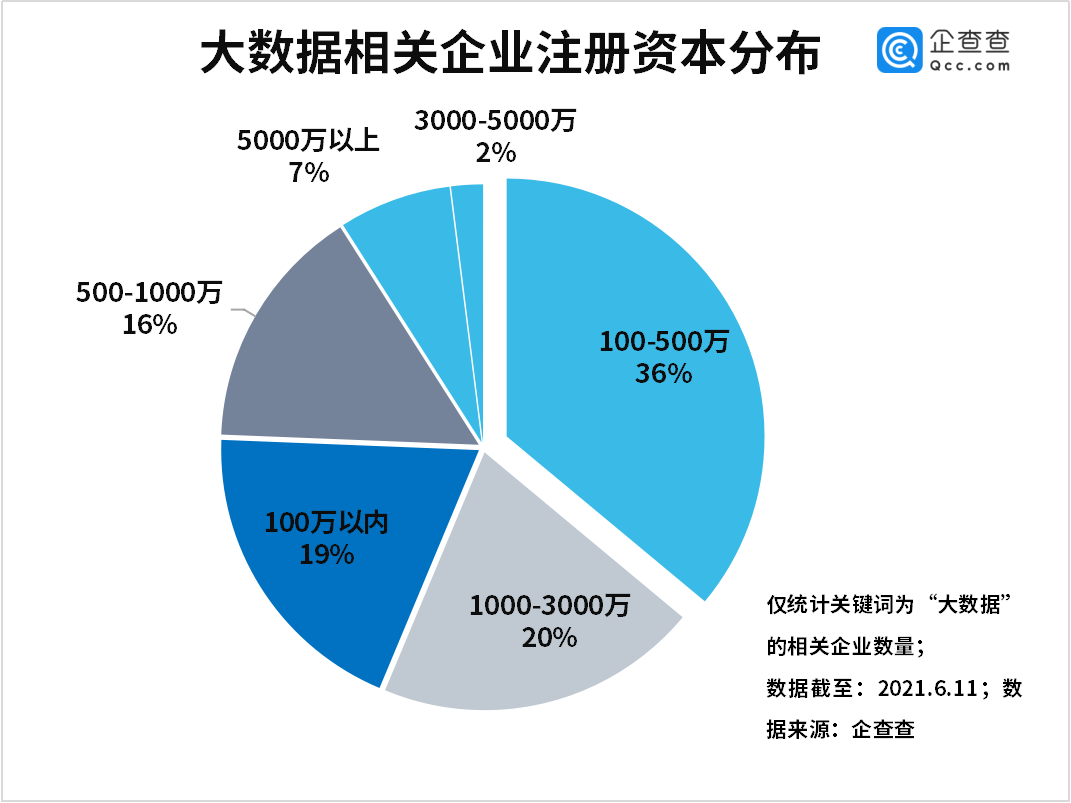 2021前五个月gdp_谁将是中国第五城(2)