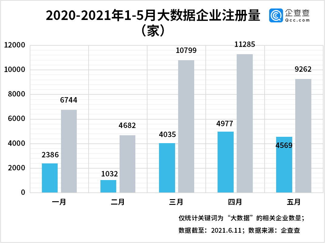 2021前五个月gdp_谁将是中国第五城(2)
