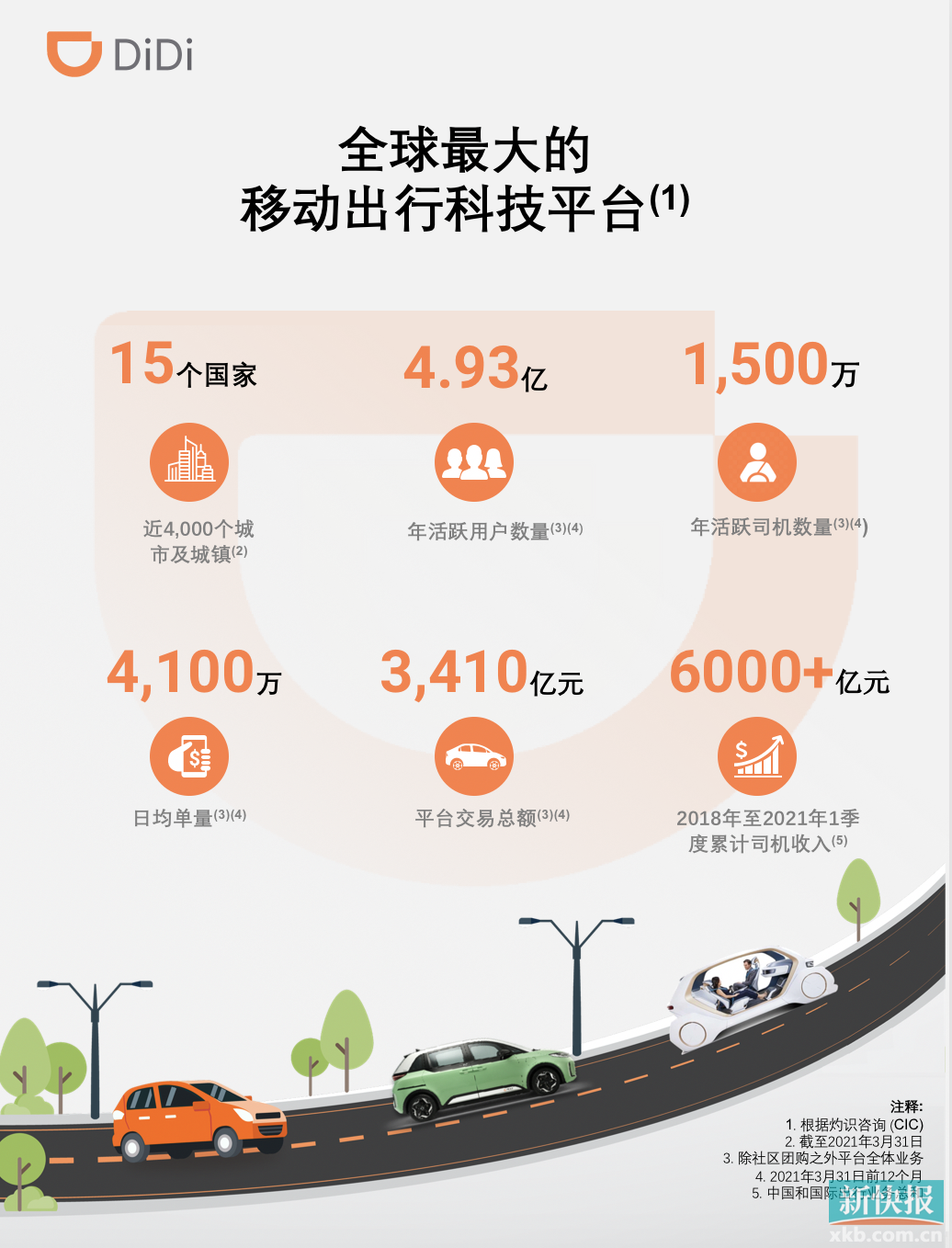 注册滴滴车险上涨吗