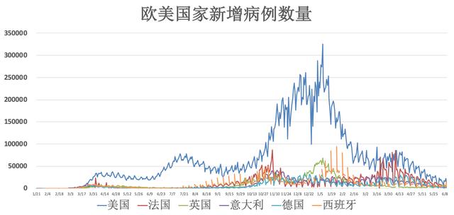 全球疫情动态「6月11日」:中国新冠疫苗接种覆盖超6亿人 美国FDA计划销毁1000万剂强生新冠疫苗休闲区蓝鸢梦想 - Www.slyday.coM 全球疫情动态「6月11日」:中国新冠疫苗接种覆盖超6亿人 美国FDA计划销毁1000万剂强生新冠疫苗休闲区蓝鸢梦想 - Www.slyday.coM