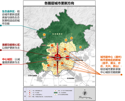 北京城市更新指导意见发布六大看点透视新机遇