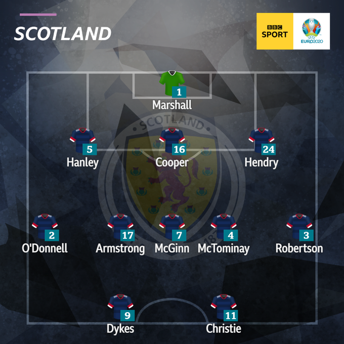 欧洲杯历史最远进球!希克中场吊射破门,捷克2休闲区蓝鸢梦想 - Www.slyday.coM 欧洲杯历史最远进球!希克中场吊射破门,捷克2休闲区蓝鸢梦想 - Www.slyday.coM